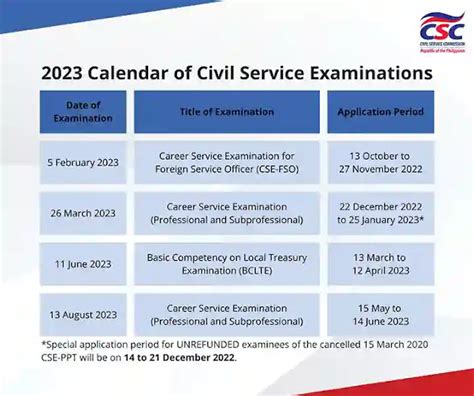 ceswe schedule 2023|Civil Service Exam 2023: Schedule, Requirements, .